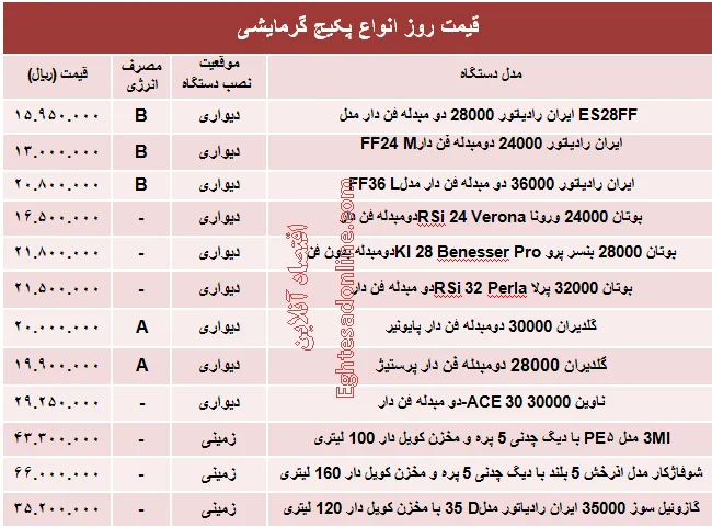 قیمت روز انواع پکیج گرمایشی +جدول