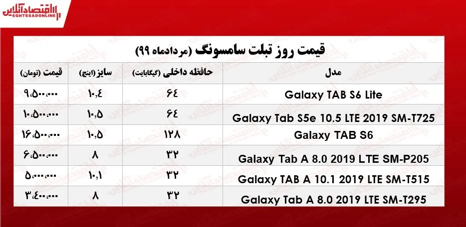 تبلت سامسونگ چند؟ +جدول