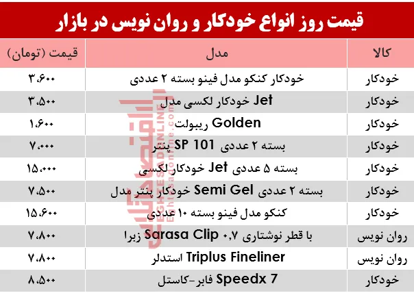 مظنه انواع خودکار و روان‌‌نویس دربازار؟ +جدول