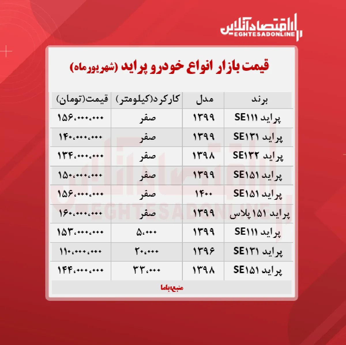 قیمت پراید امروز ۱۴۰۰/۶/۴