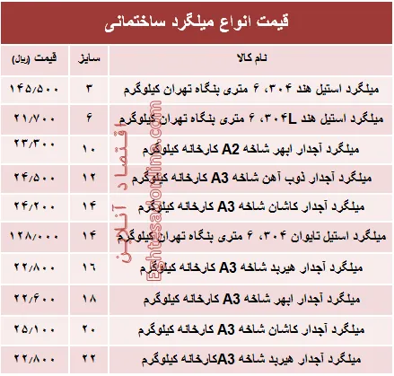 قیمت انواع میلگرد ساختمانی +جدول