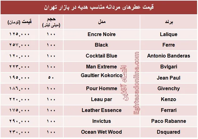 عطرهای مردانه مناسب هدیه چند؟ +جدول