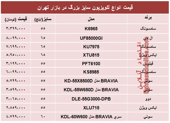 قیمت انواع پرفروش‌ترین تلویزیون سایز بزرگ +جدول