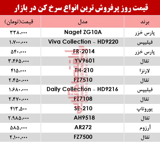 قیمت انواع سرخ کن‌ در بازار؟ +جدول