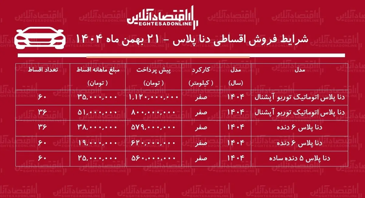شرایط جدید فروش اقساطی دنا بهمن‌ماه ۱۴۰۴ / با اقساط ۵ ساله دنا صفر بخرید + جدول