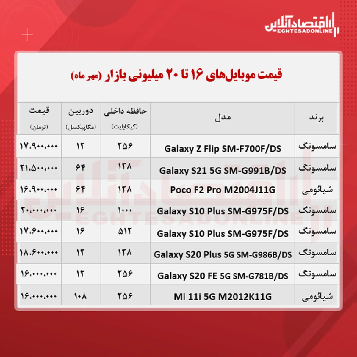 قیمت گوشی (محدوده ۲۰ میلیون تومان/ ۱۶ مهر )