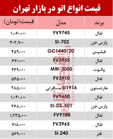 مظنه انواع اتو در بازار تهران؟ +جدول
