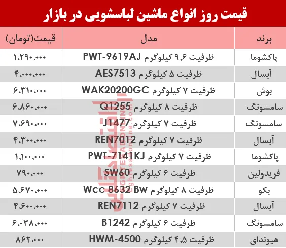 قیمت انواع ماشین لباسشویی در بازار؟ +جدول