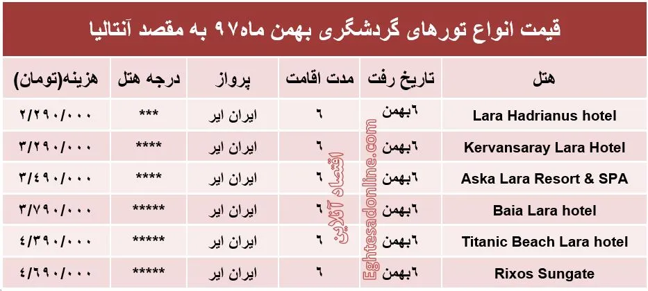 6شب اقامت در آنتالیا چقدر آب می‌خورد؟