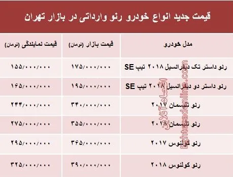 قیمت جدید انواع خودروی رنو در بازار تهران +جدول