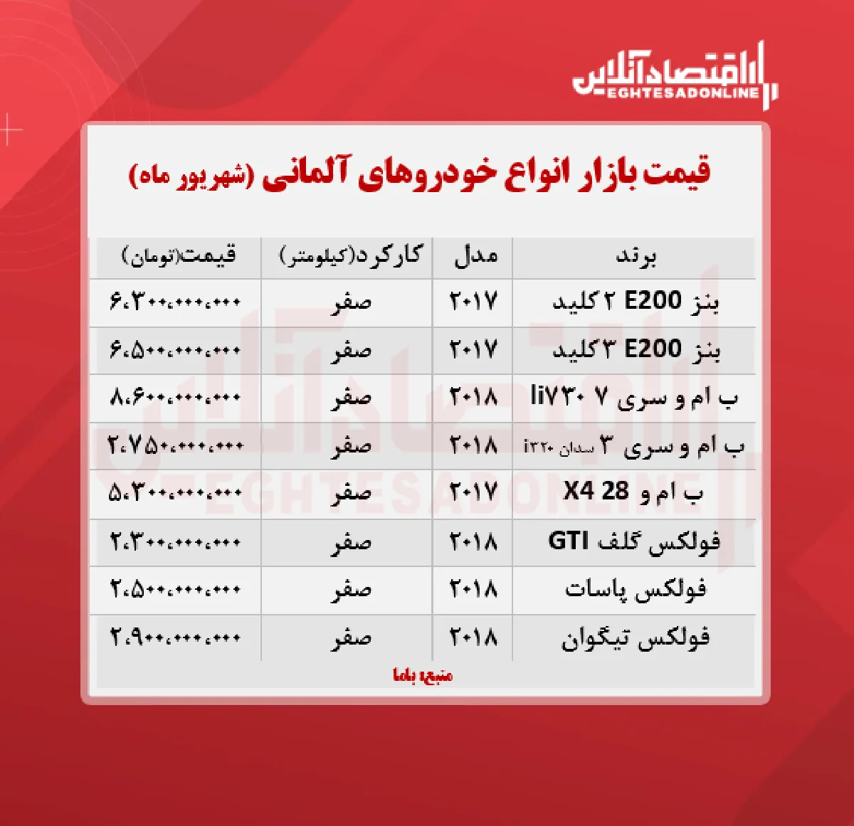 قیمت خودروهای آلمانی در تهران + جدول