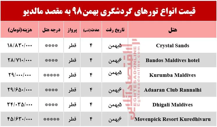 تور مالدیو چند تمام می&zwnj;شود؟