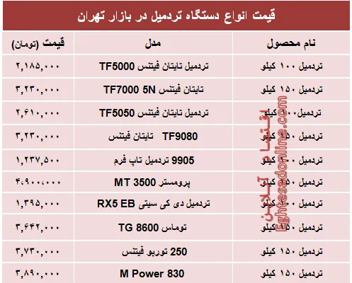 نرخ انواع تردمیل در بازار چند؟ +جدول