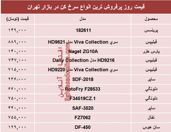 قیمت انواع پرفروش‌ترین سرخ کن‌ها در بازار؟ +جدول
