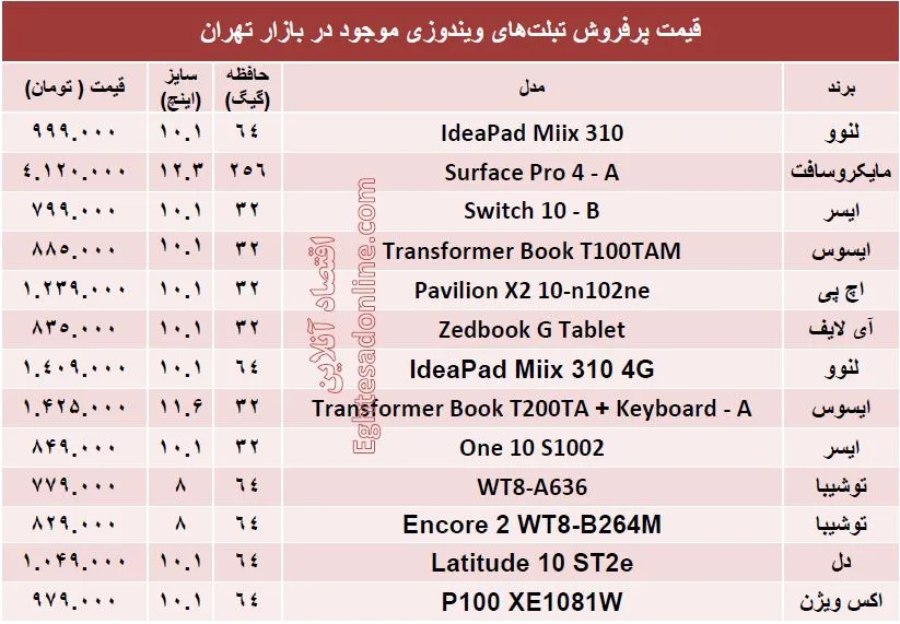 پرفروش‌ترین تبلت های ویندوزی کدامند؟ + قیمت