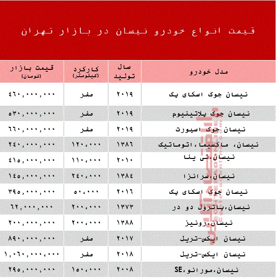 قیمت خودرو نیسان در بازار تهران +جدول
