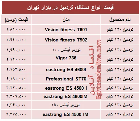 قیمت جدید انواع تردمیل در بازار +جدول