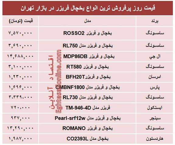 مظنه جدید‌ترین انواع یخچال‌‌ فریزر دربازار؟ +جدول