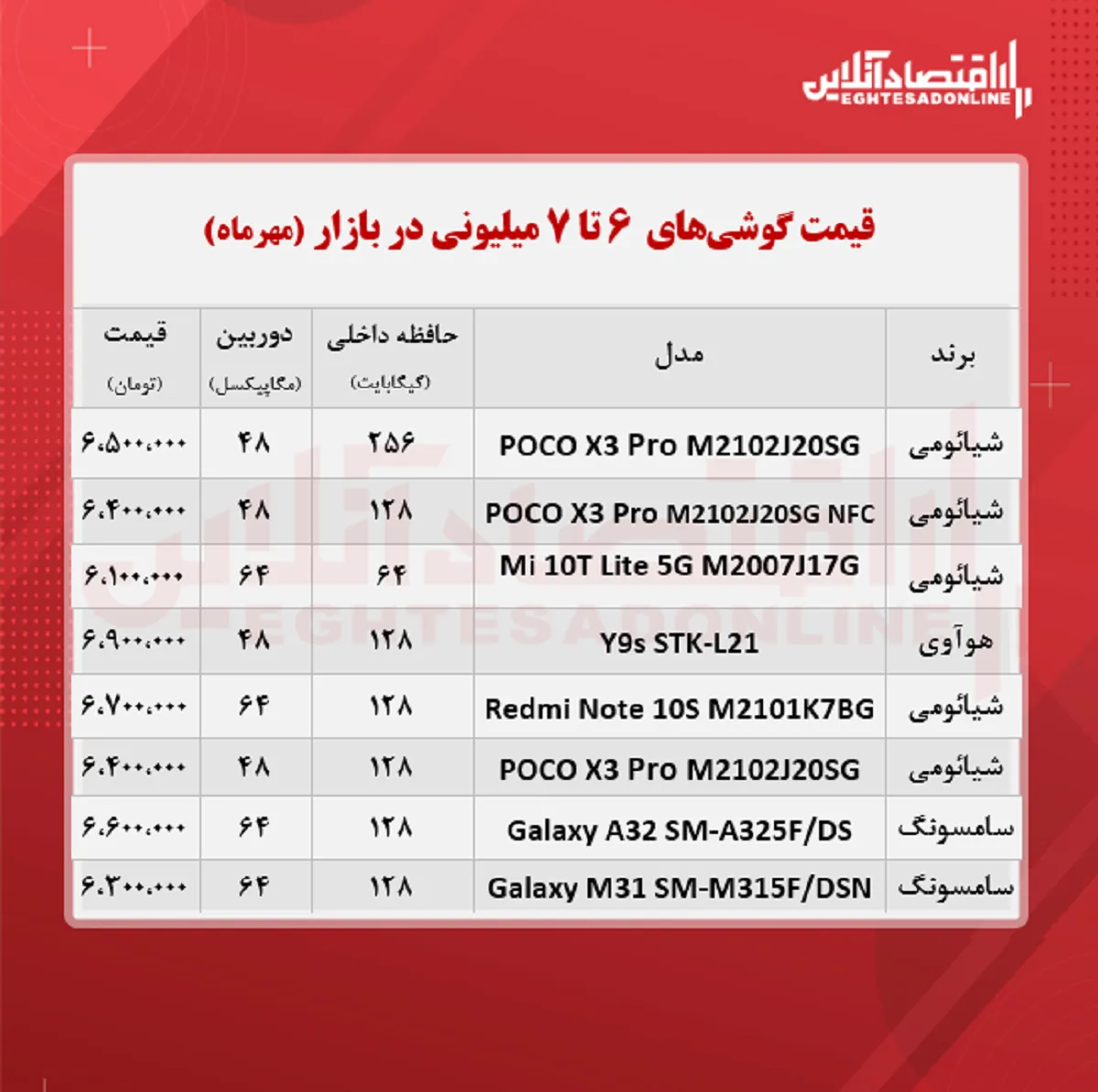 قیمت گوشی (محدوده ۷ میلیون تومان)