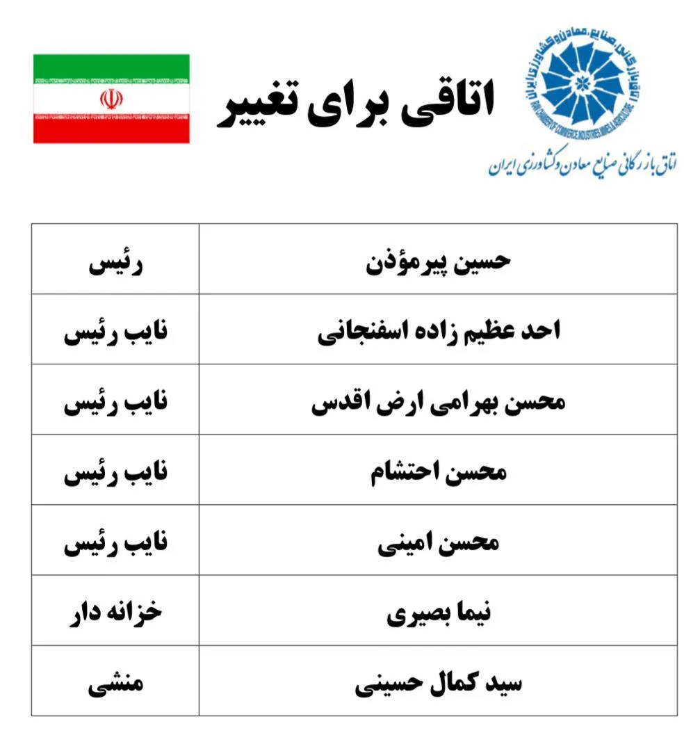 فهرست کاندیداهای «اتاقی برای تغییر» برای هیات رییسه اتاق مشخص شد