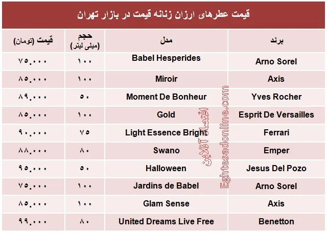 عطرهای ارزان قیمت زنانه چند؟ +جدول
