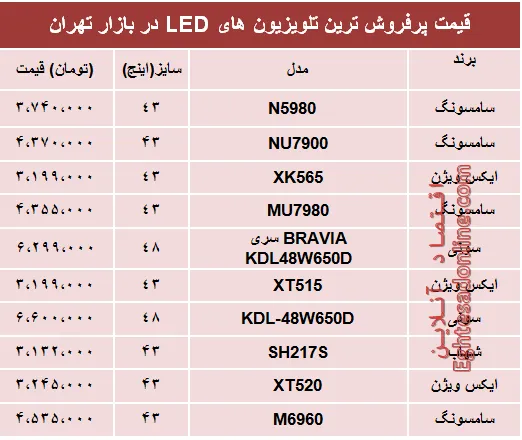 نرخ انواع تلویزیون‌‌LED در بازار تهران؟ +جدول