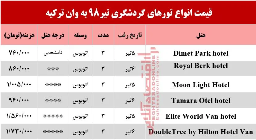 سفر زمینی به وان ترکیه چقدر هزینه دارد؟