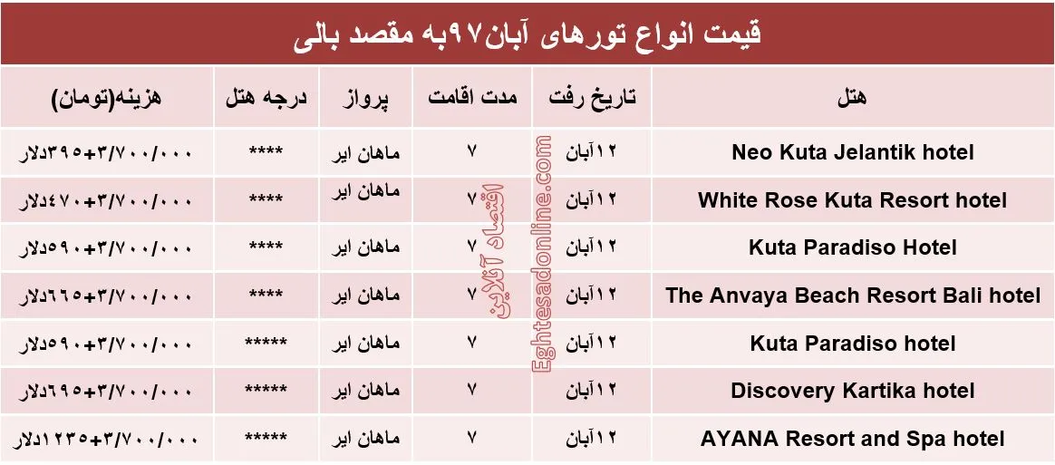 7شب اقامت در بالی چند؟