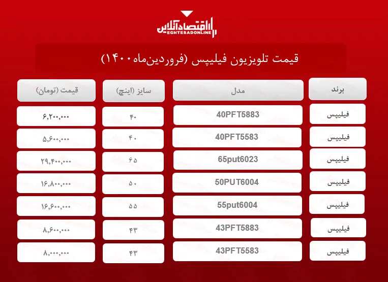 قیمت تلویزیون‌ فیلیپس /۷فروردین‌ماه