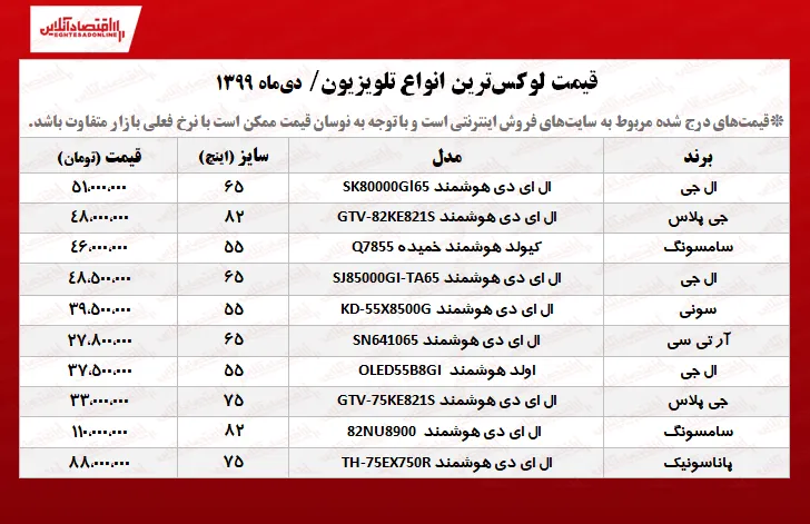تلویزیون لوکس چند؟ +جدول