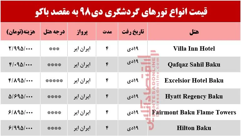 تور باکو آذربایجان چند تمام می&zwnj;شود؟