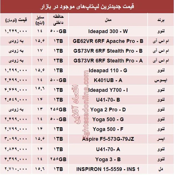 جدیدترین  لپ‌تاپ‌های بازار چند؟ + قیمت