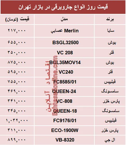 نرخ انواع جاروبرقی دربازار چند؟ +جدول