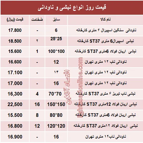 قیمت روز انواع نبشی و ناودانی ساختمانی +جدول