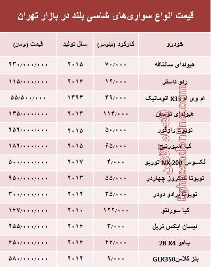 قیمت انواع سواری‌های شاسی بلند در بازار تهران +جدول