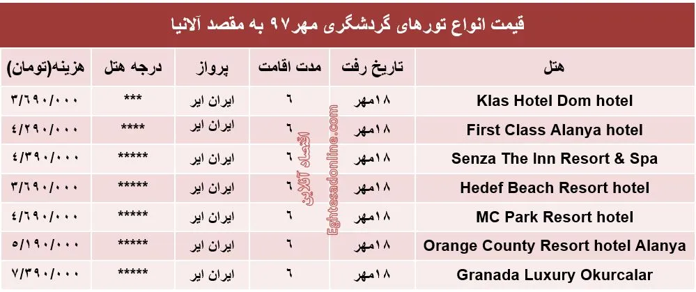 6شب اقامت در آلانیا چند؟
