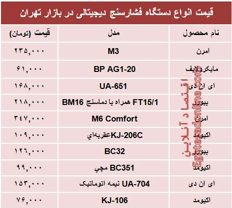 نرخ انواع  فشارسنج دربازار چند؟ +جدول