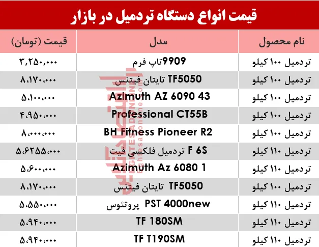 مظنه انواع پرفروش‌ترین تردمیل در بازار؟ +جدول