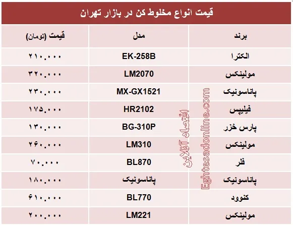 قیمت پرفروش‌ترین انواع مخلوط کن +جدول