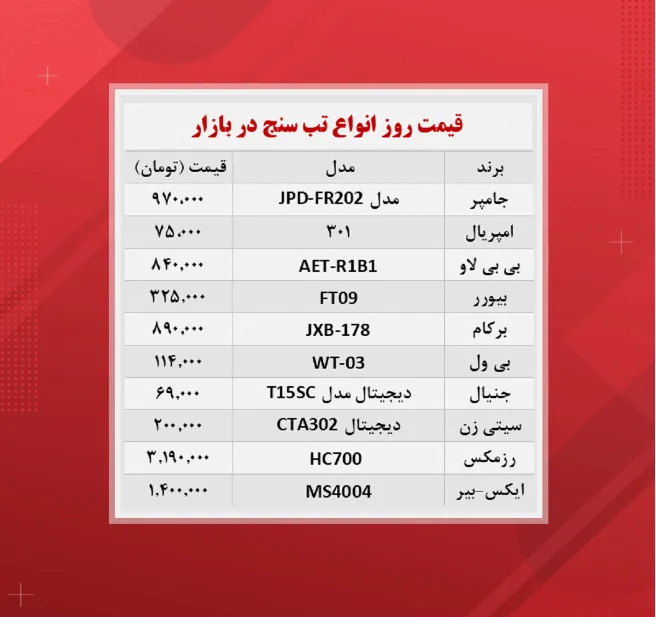 قیمت تب سنج (۱۴۰۰/۹/۲)