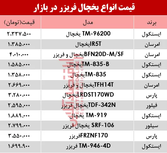 مظنه انواع یخچال‌‌ فریزر دربازار ؟ +جدول