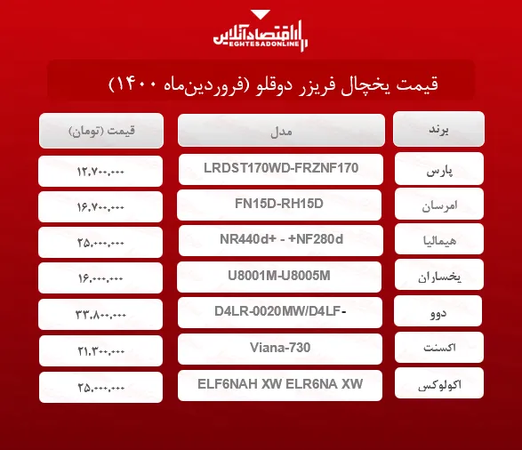 قیمت یخچال فریزر دوقلو /۱۵فروردین‌ماه