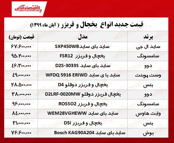 یخچال فریزر لاکچری چند؟ +جدول