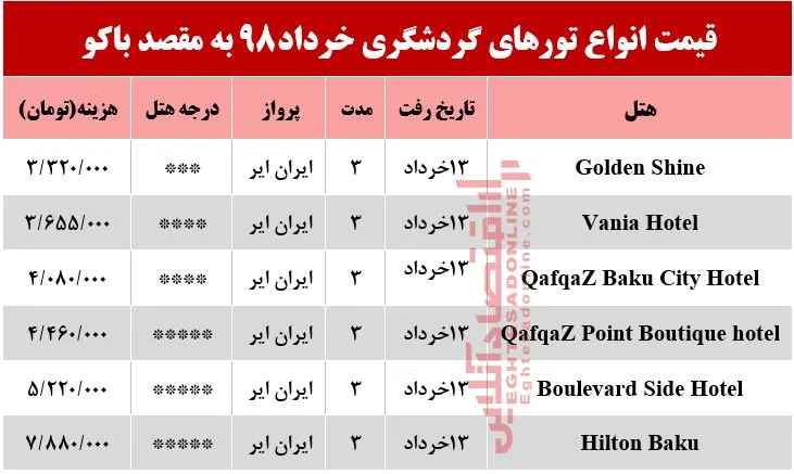 سفر به باکو آذربایجان چند تمام می‌شود؟