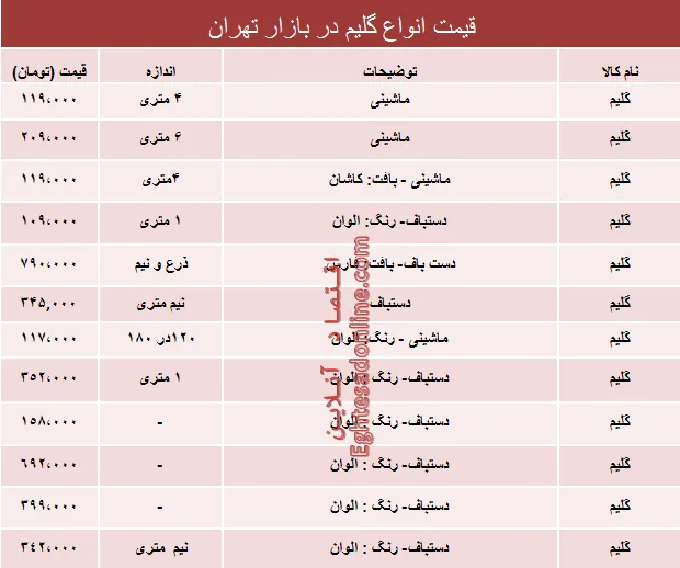 قیمت انواع گلیم‌ها دربازار تهران؟ +جدول