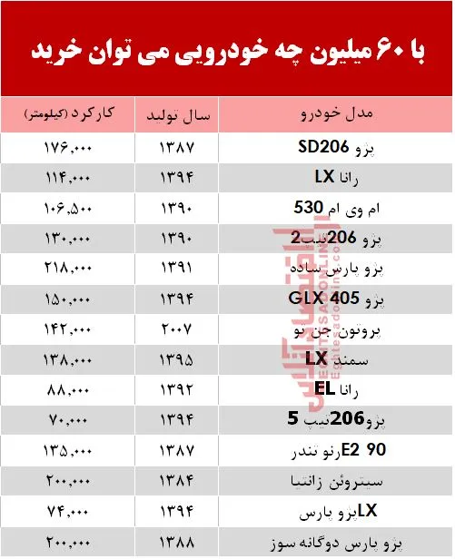 با 6۰ میلیون‌ چه خودرویی می‌توان خرید؟ +جدول