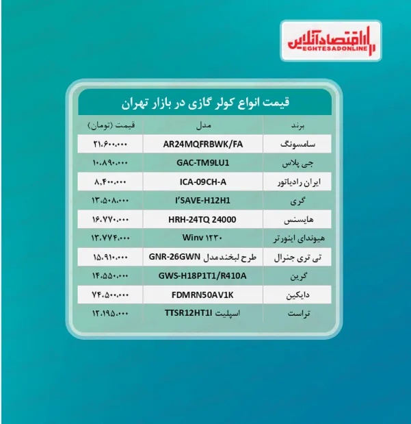 قیمت جدید کولر گازی (۱۴۰۰/۵/۹)
