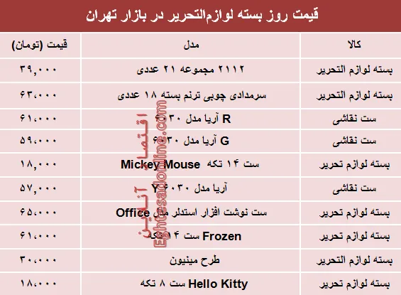 قیمت انواع بسته لوازم‌التحریر دربازار؟ +جدول