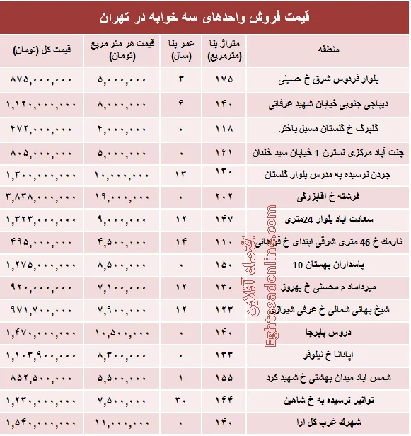 آپارتمان سه خوابه در تهران چند؟ +جدول