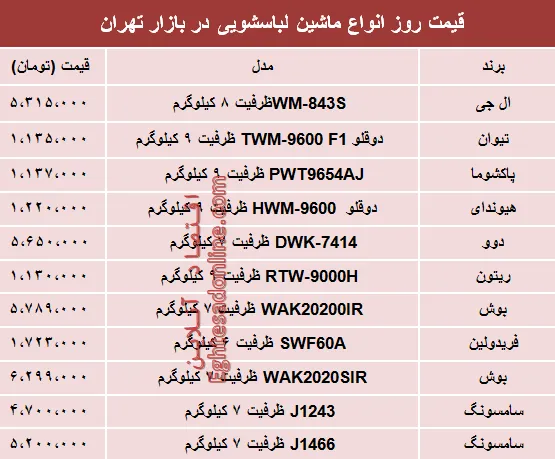مظنه انواع ماشین لباسشویی در بازار؟ +جدول